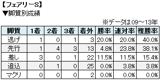 tFA[Srʐѕ\