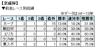 tO[Xʐѕ\
