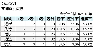 AJCCrʐѕ\