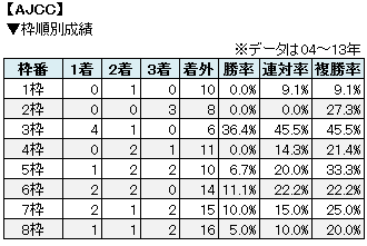AJCCgʐѕ\