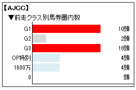 AJCCONXʐуOt