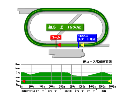 fs_t1800.gif