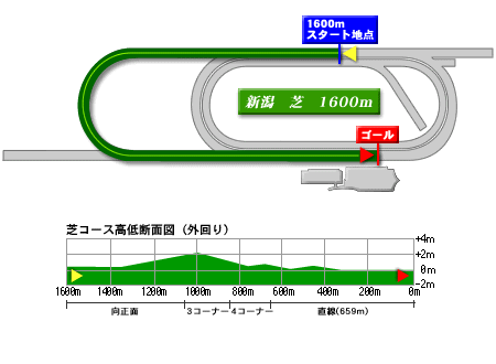 V1600mR[Xf[^