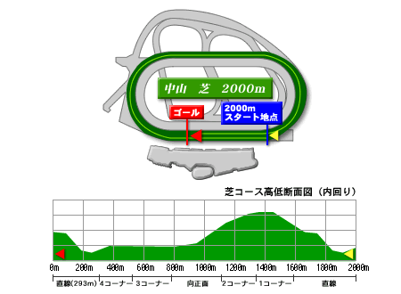 Rn2000m
